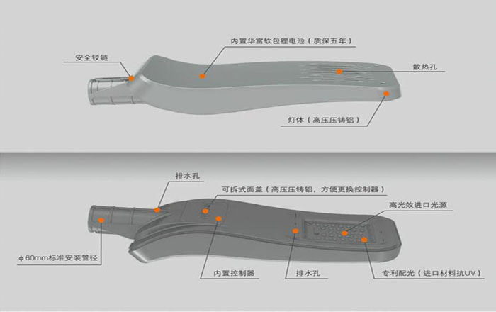  怎样鉴别太阳能路灯的质量问题？